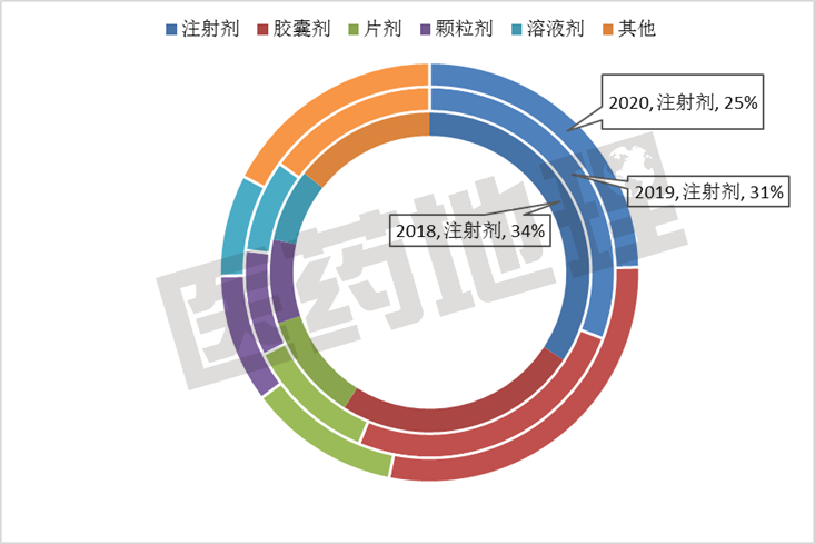 2020市場震蕩 中藥體系表現如何？
