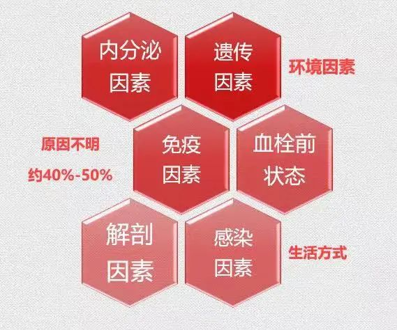 正確認識復發(fā)性流產