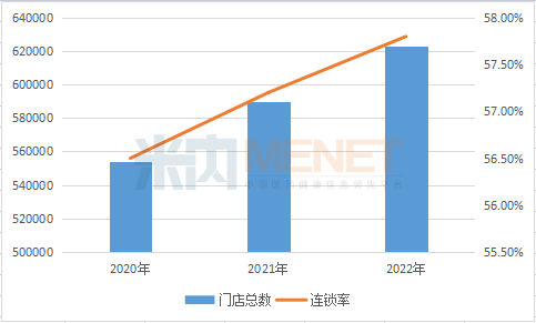全國(guó)藥店數(shù)量已突破62.3萬(wàn)（附各省藥店數(shù)據(jù)）