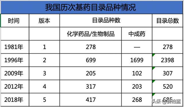國家衛健委開會，基藥、兒童藥、短缺藥列為2023重點工作任務！