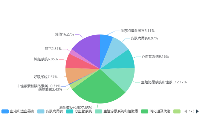 藥品電商，數字醫藥銷售新趨勢？